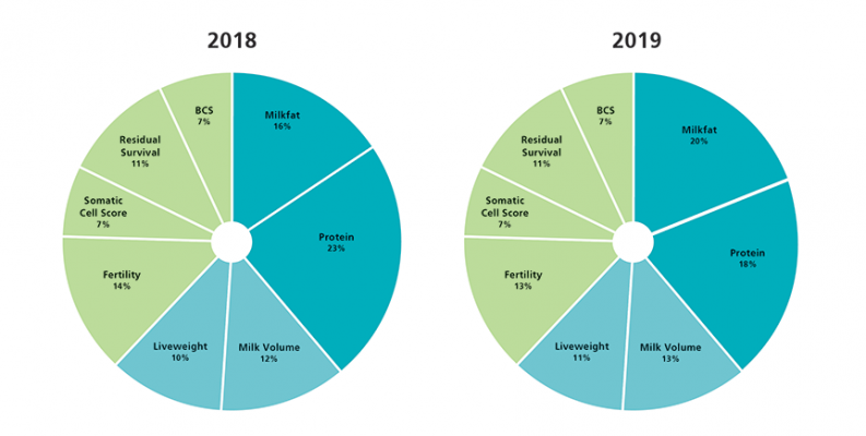 ae-economic-values-update-2018-19